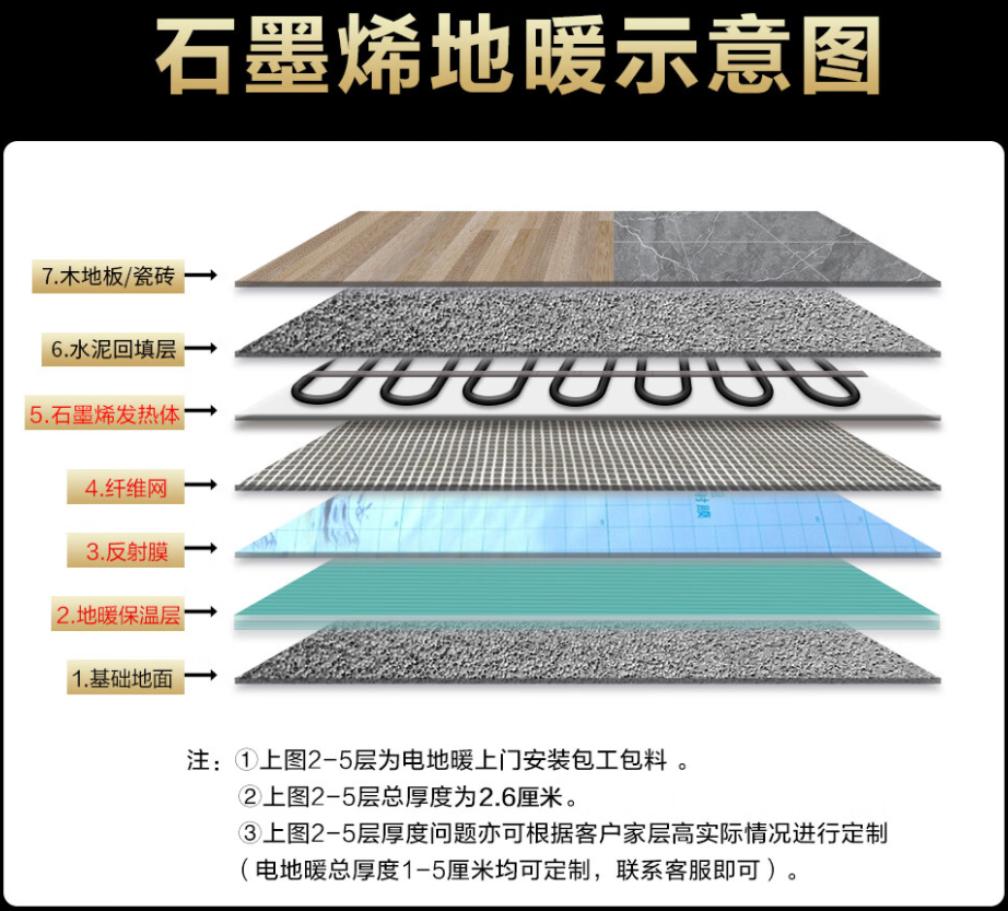 武威地区 石墨烯电地暖公司哪家好？施工质量核心标准